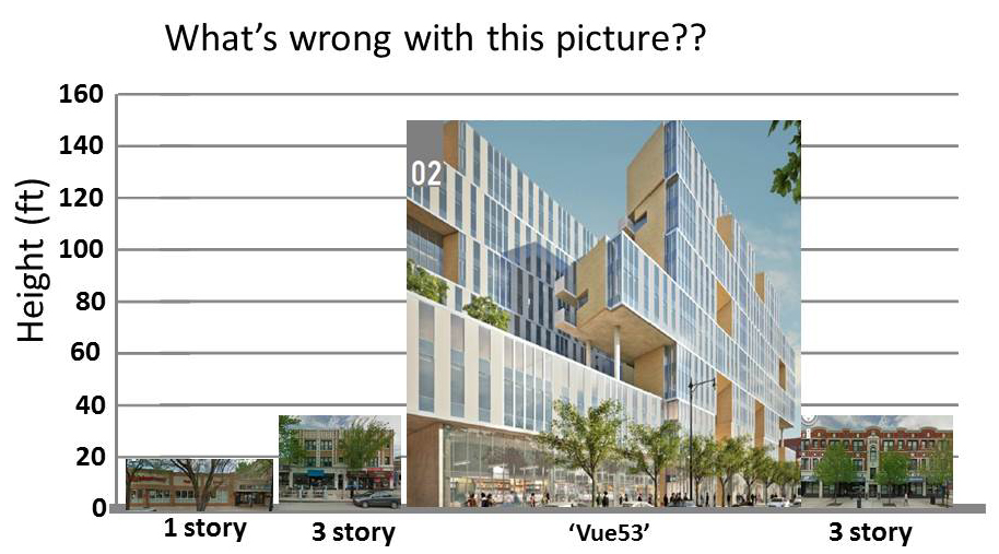 Building Height Graph